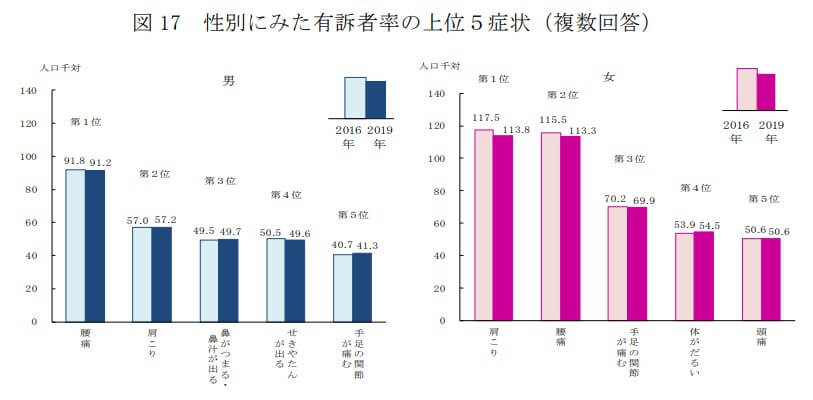 厚生労働省のグラフ
